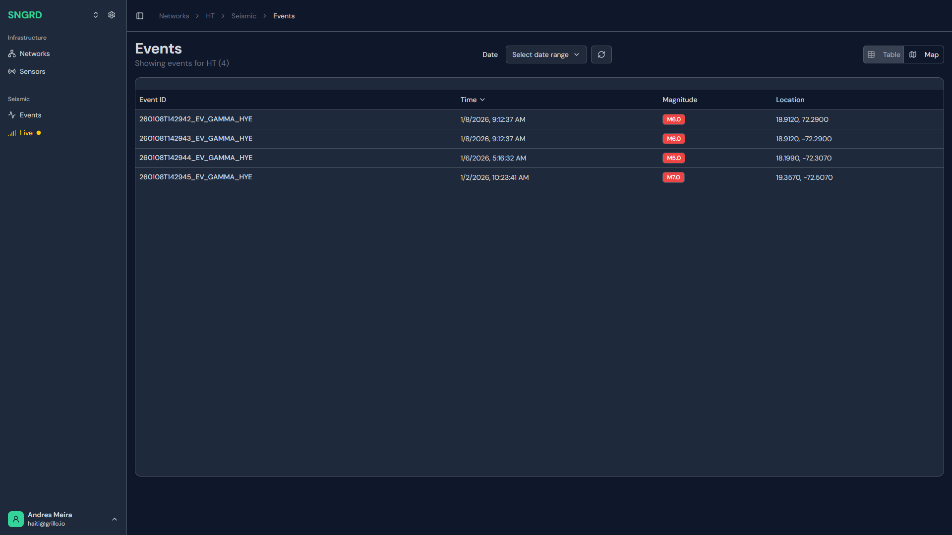 Détection d'événements SISTEM